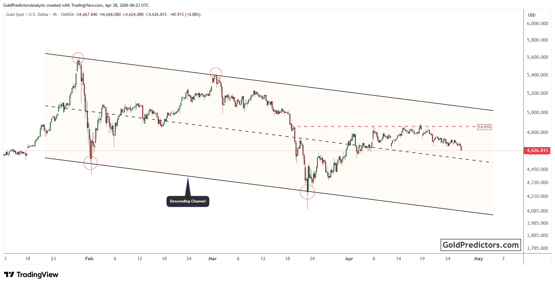 Gold edges lower as Fed outlook and global risks limit momentum