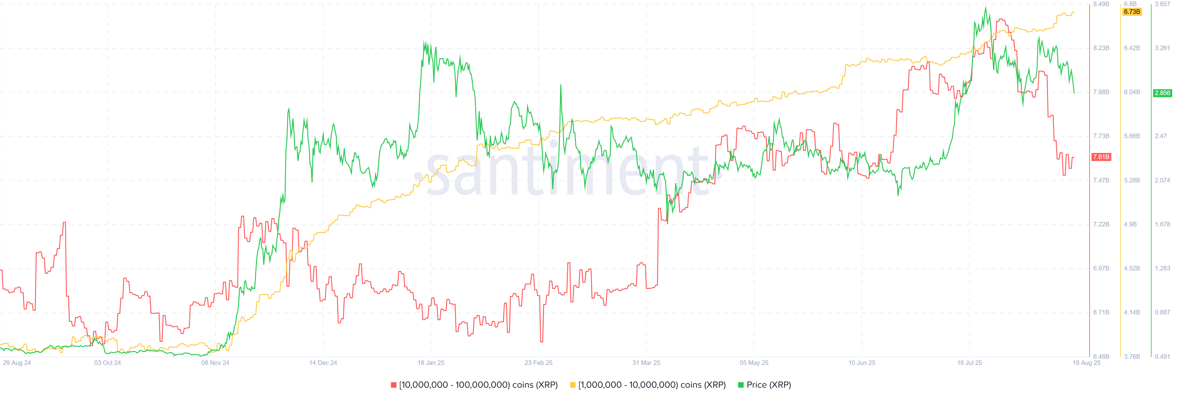 🟨CRYPTO ANALISI: "XRP in Calo: Vendite dei Grandi Investitori e Attesa per Powell"