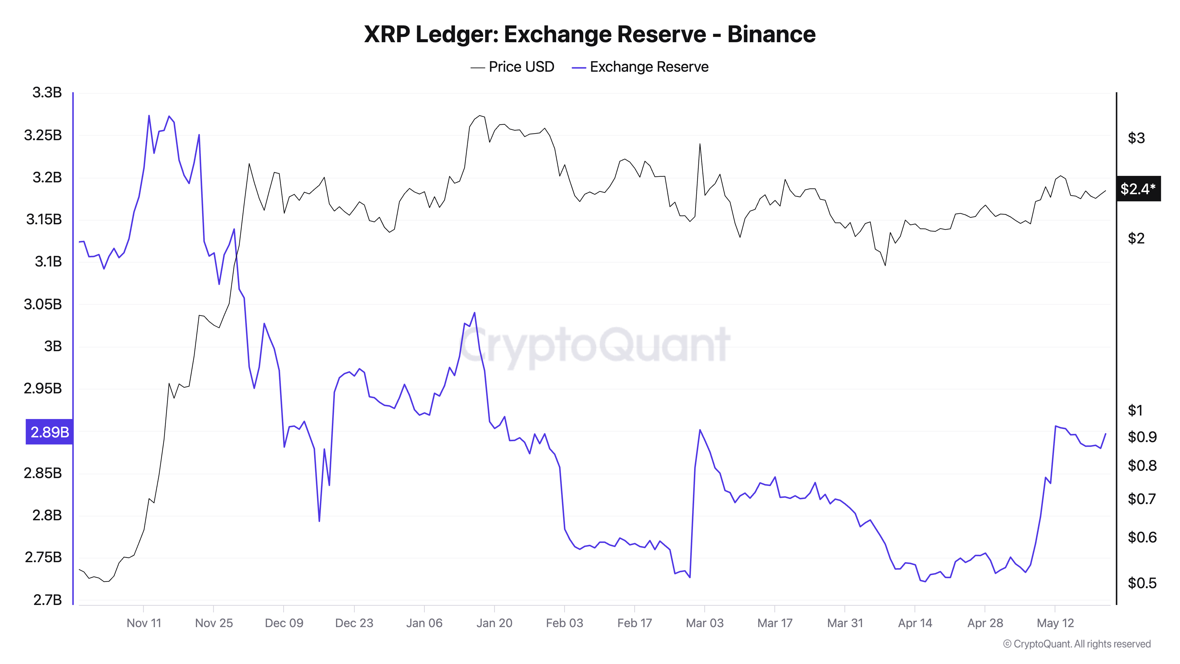 XRP
