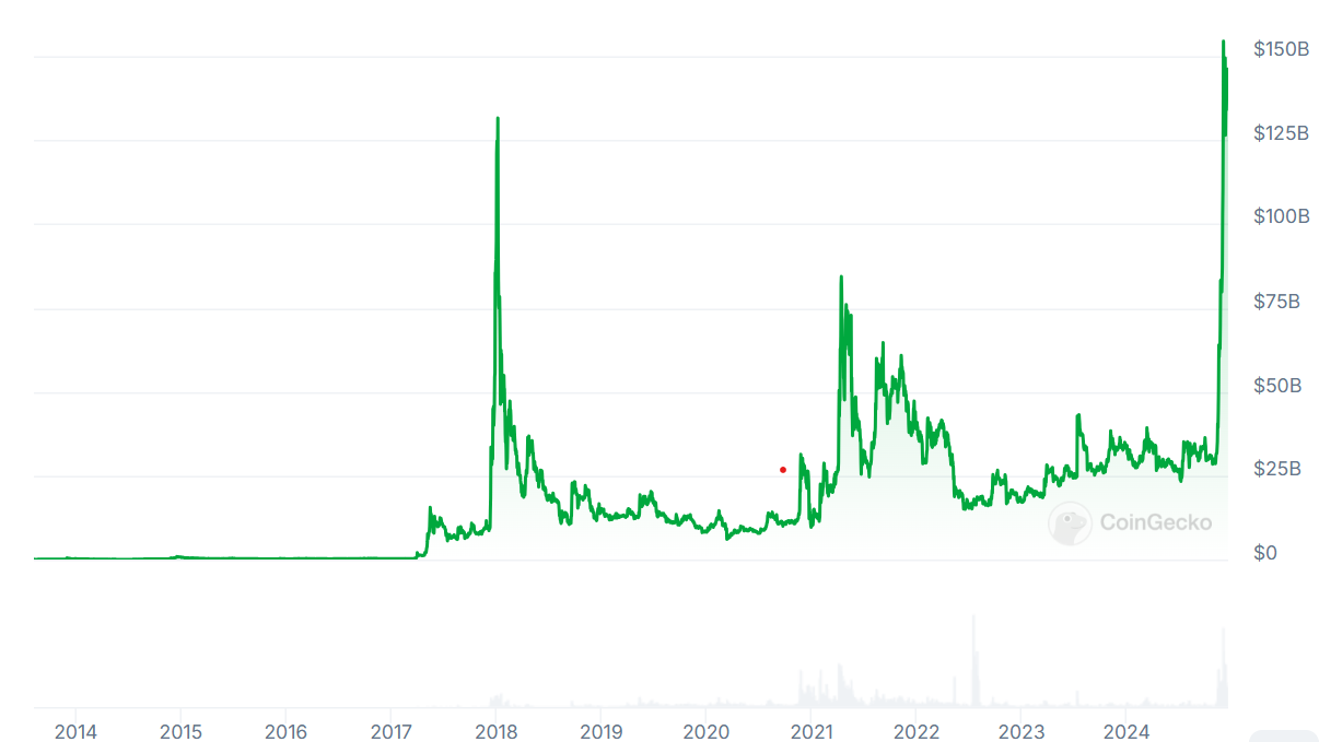 XRP Market Cap