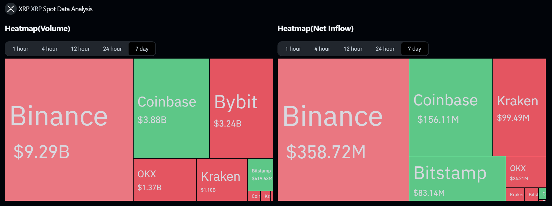 XRP Exchange Flows