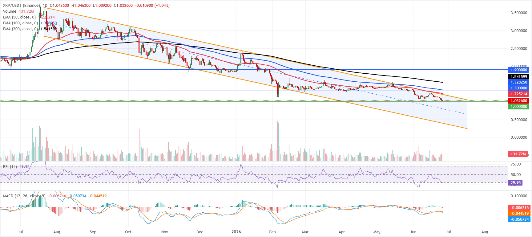 XRP