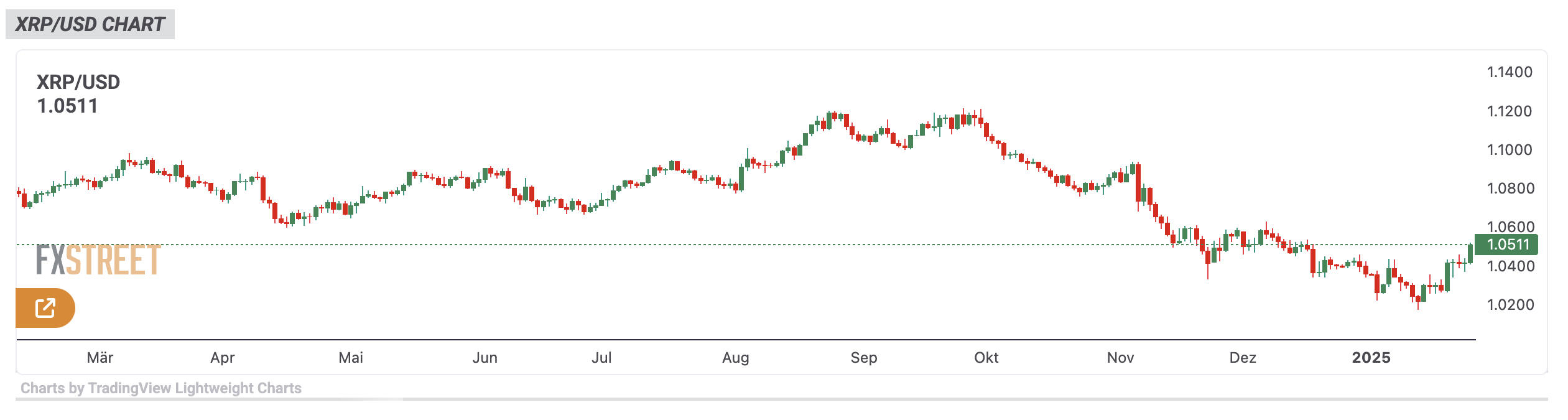 XRP