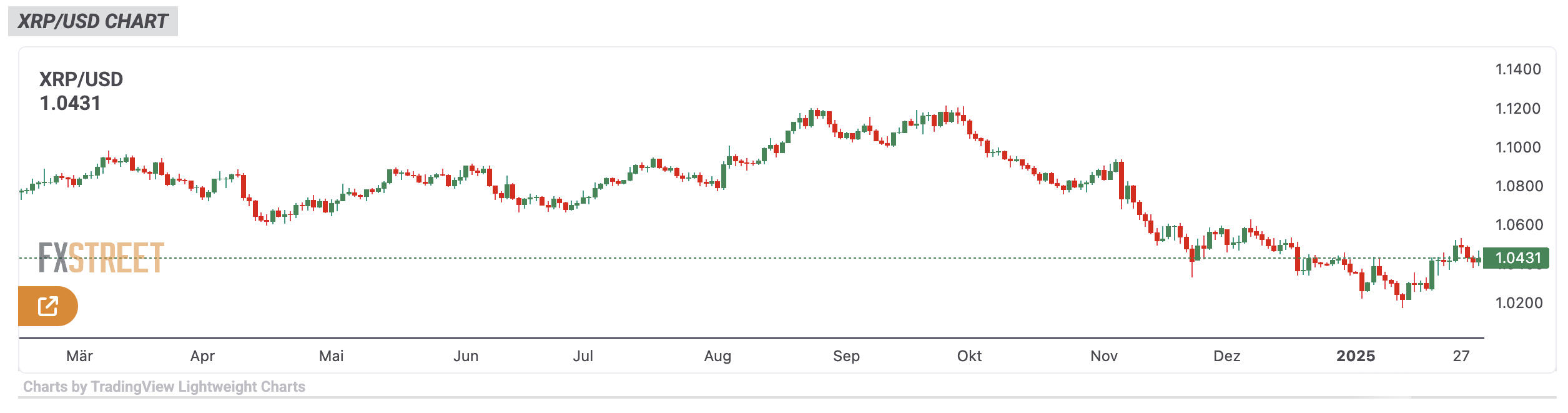 XRP