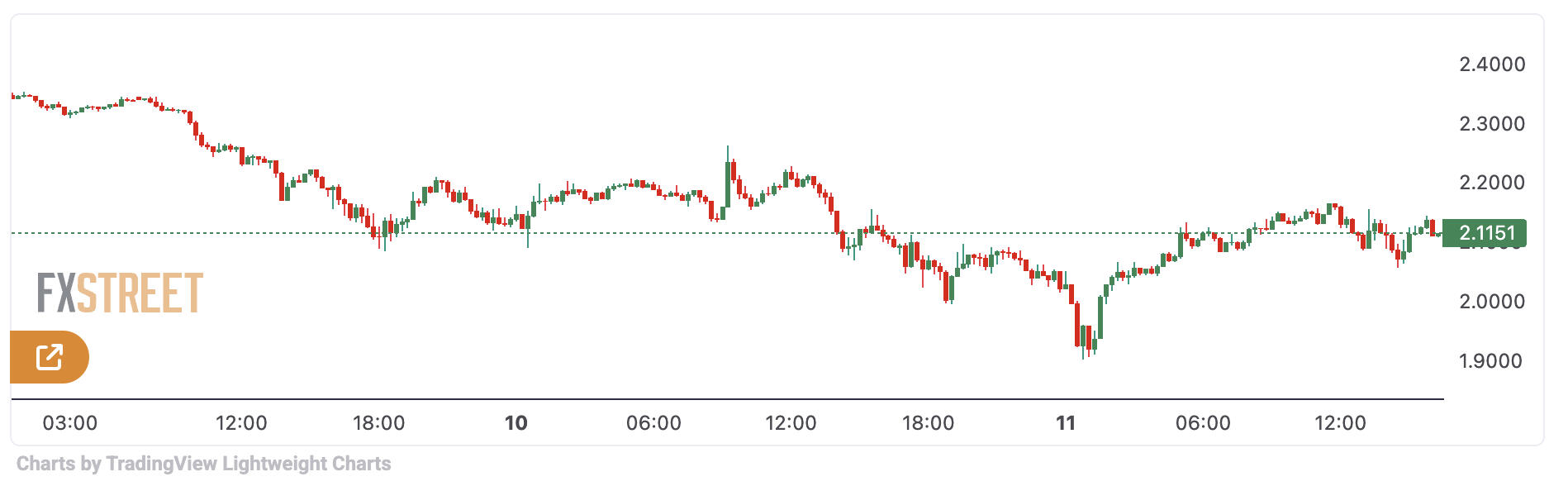 XRP