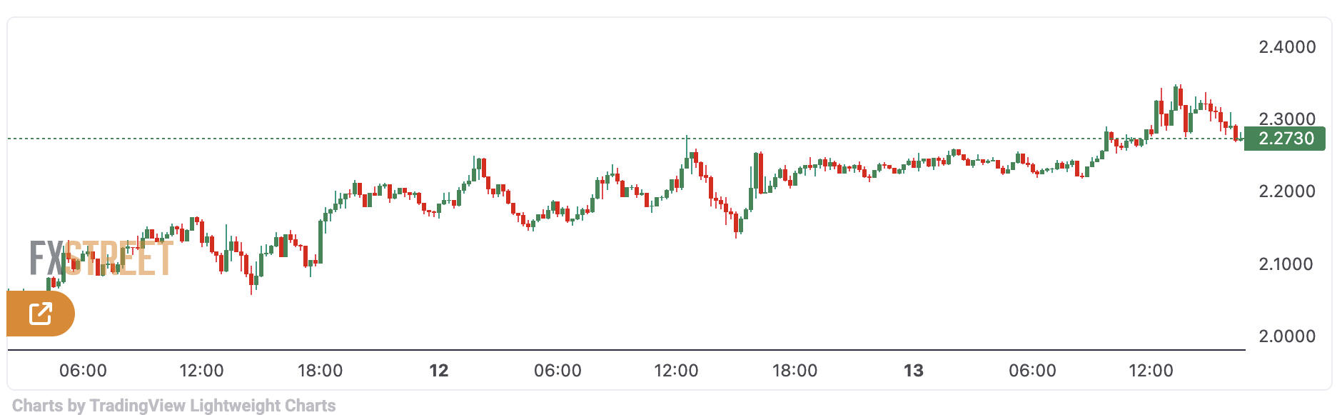 xrp