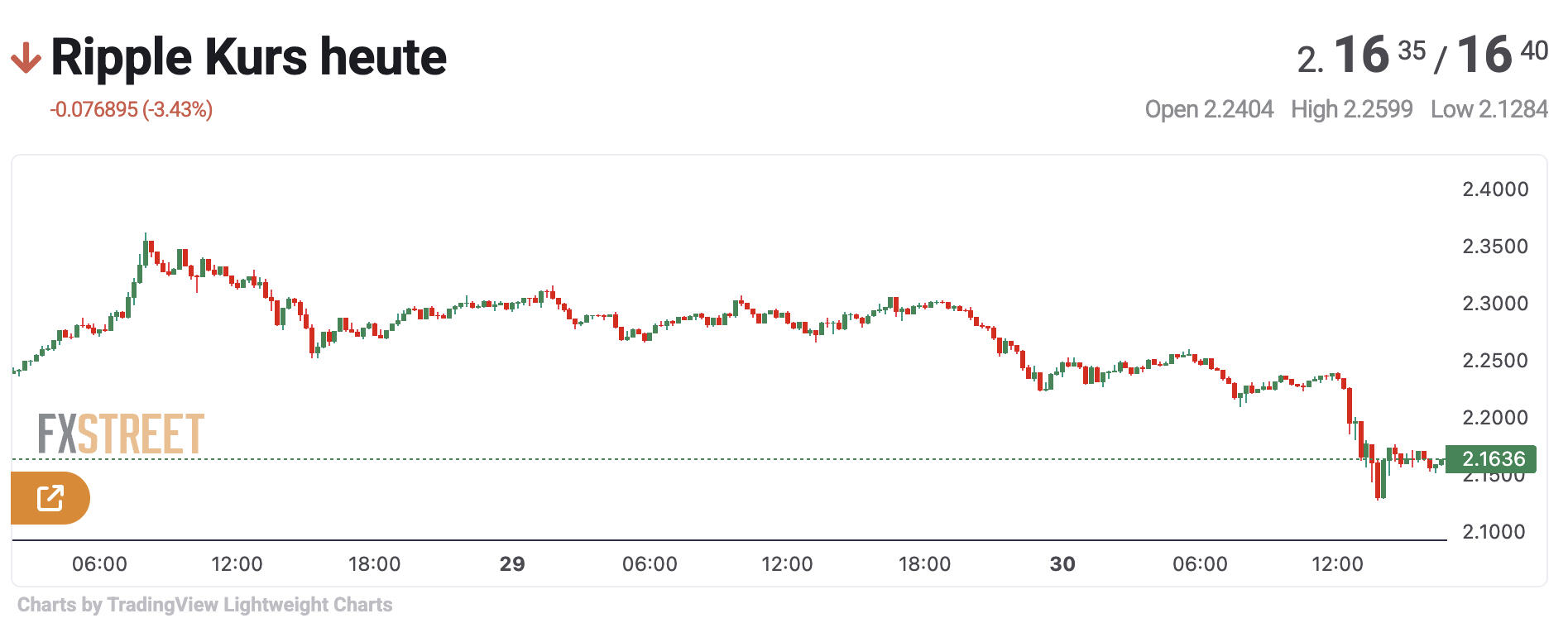 XRP