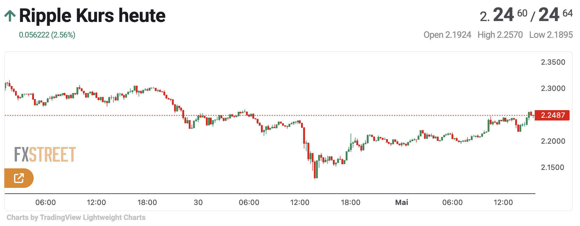 XRP