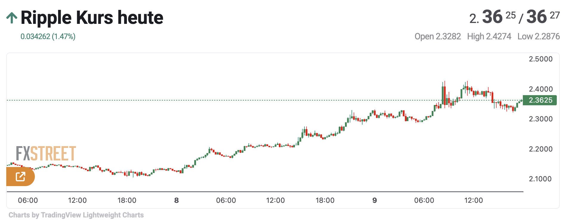 XRP