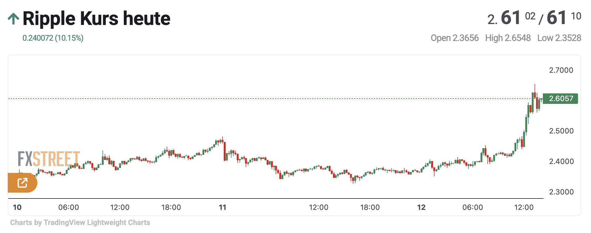 XRP
