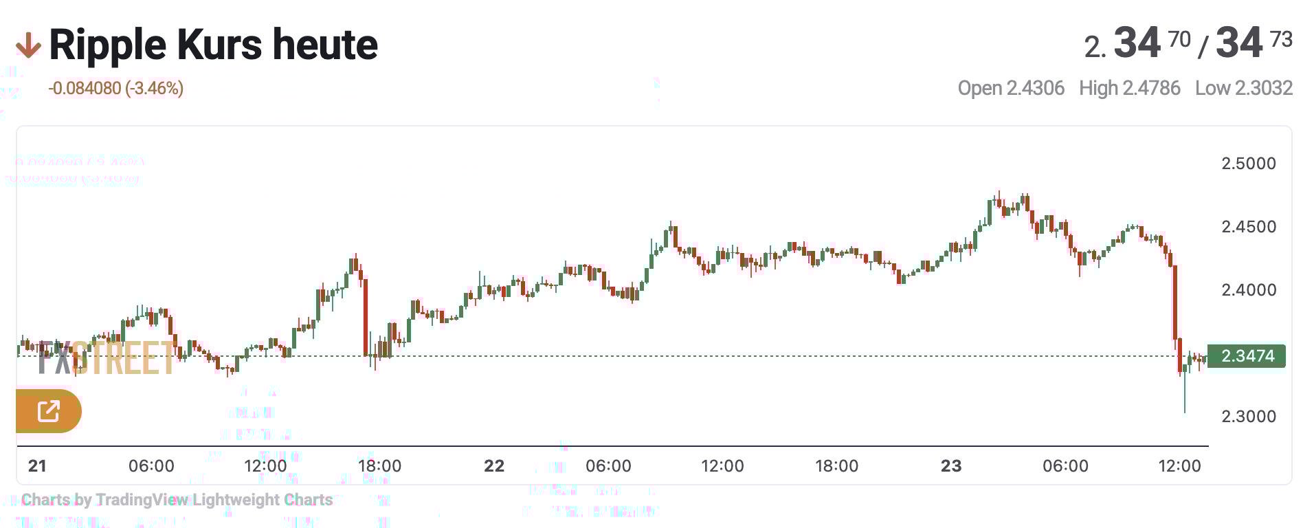 XRP RIPPLE