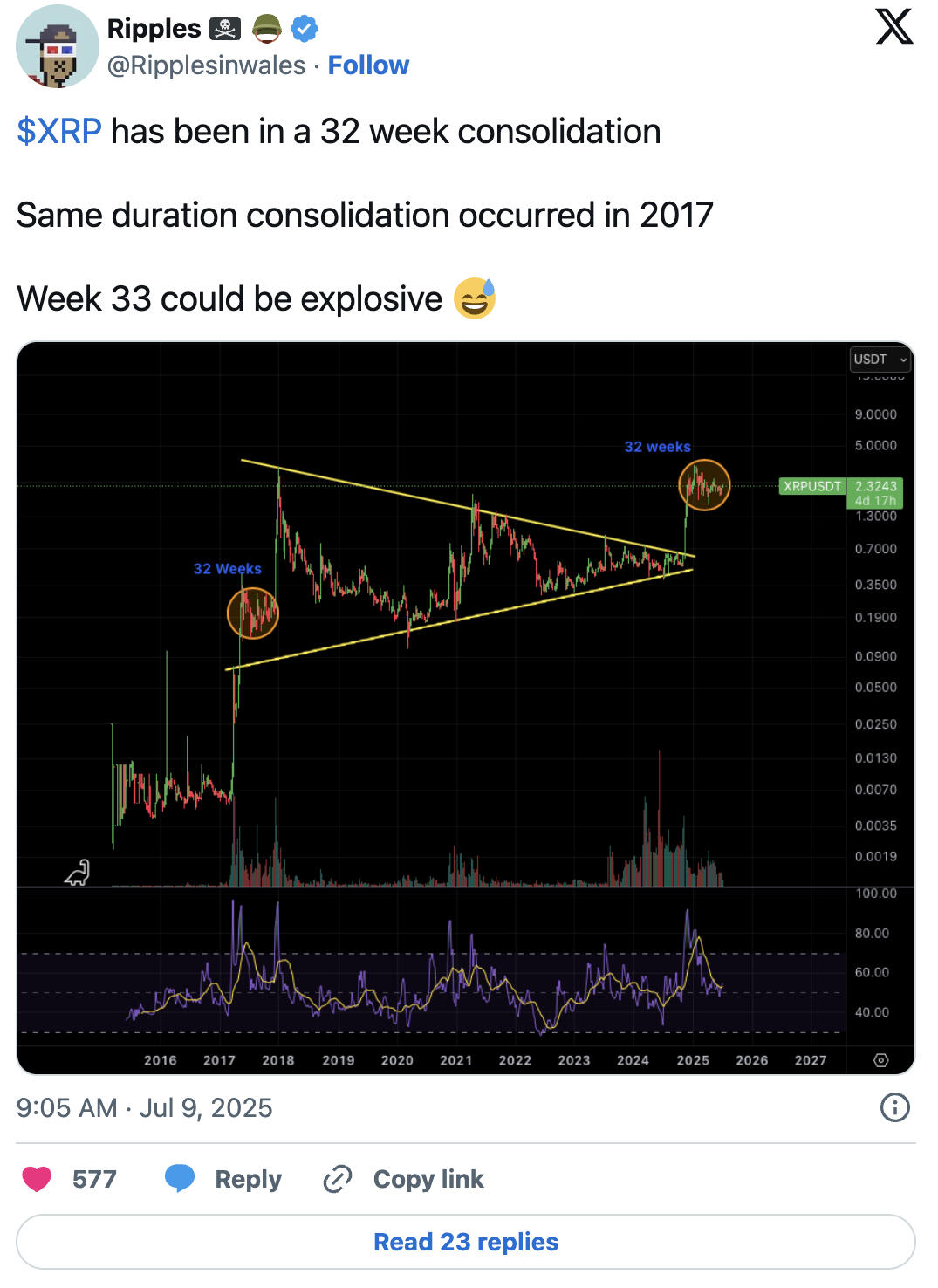 XRP