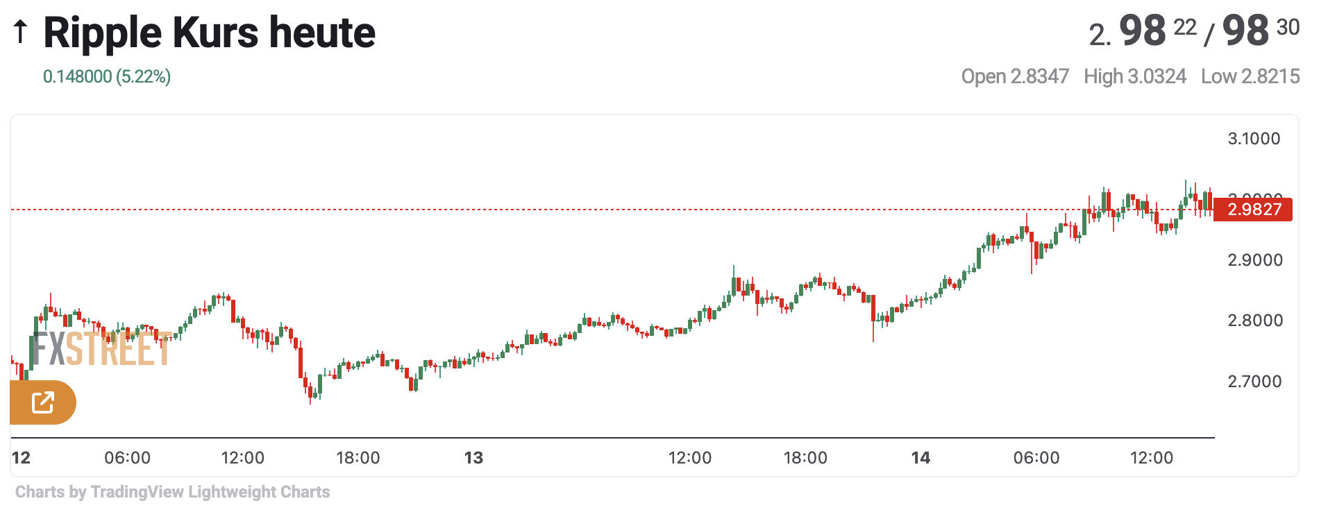 XRP