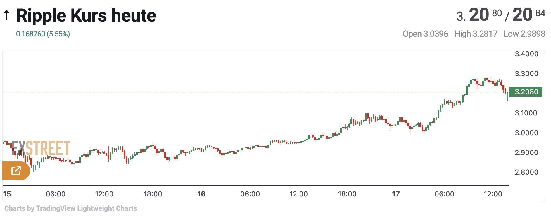 XRP