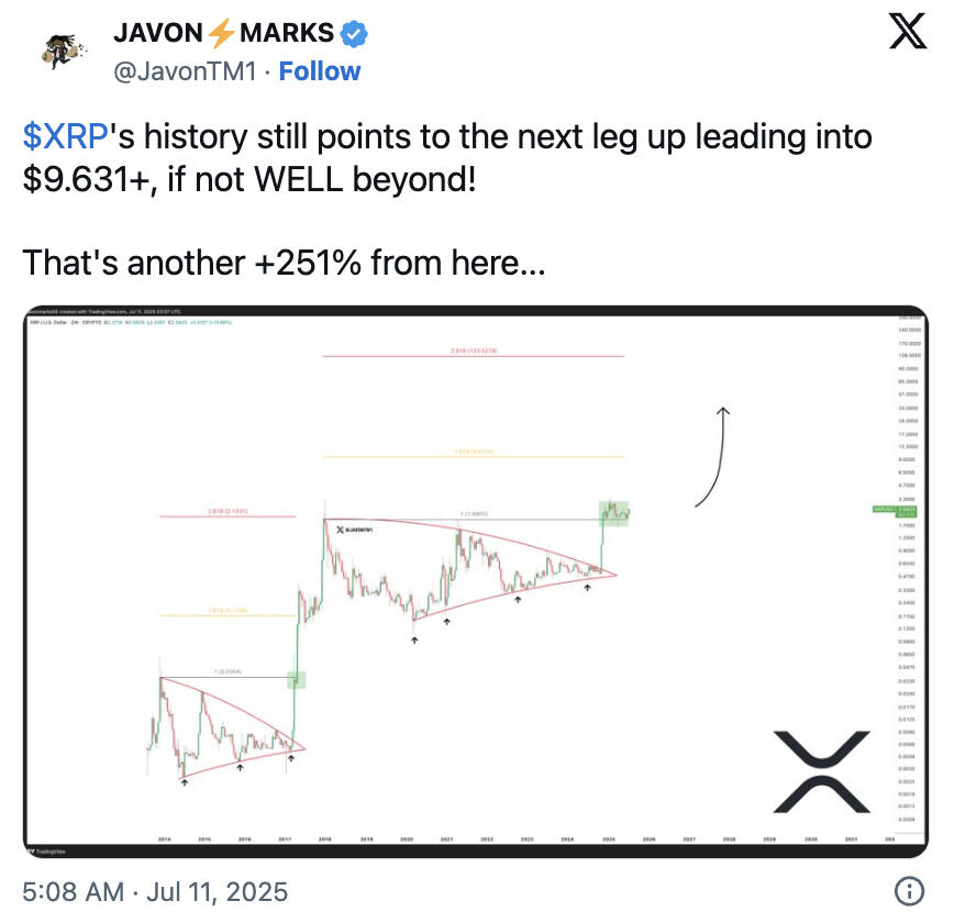 XRP