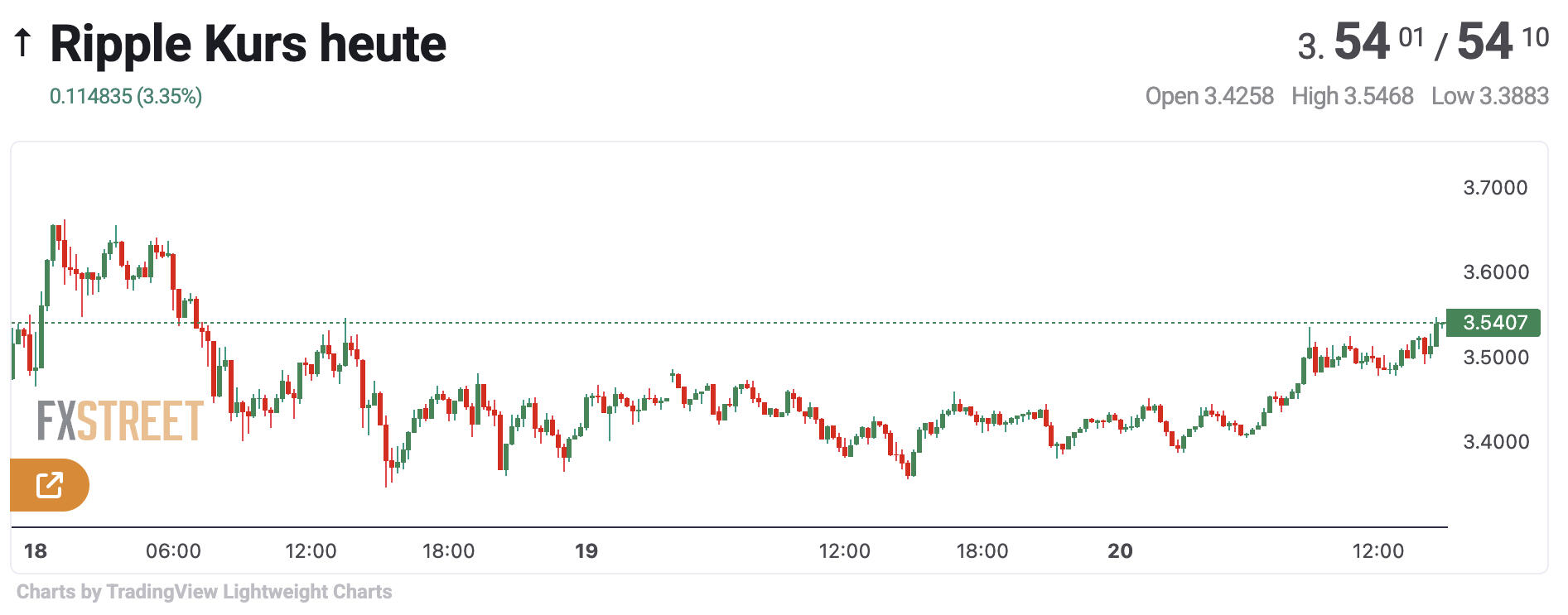 XRP