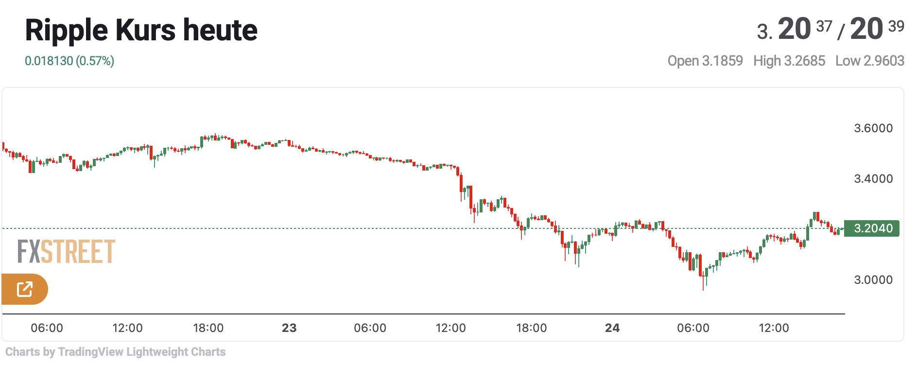 XRP
