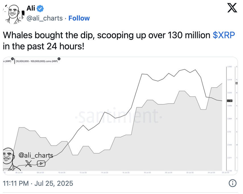 XRP