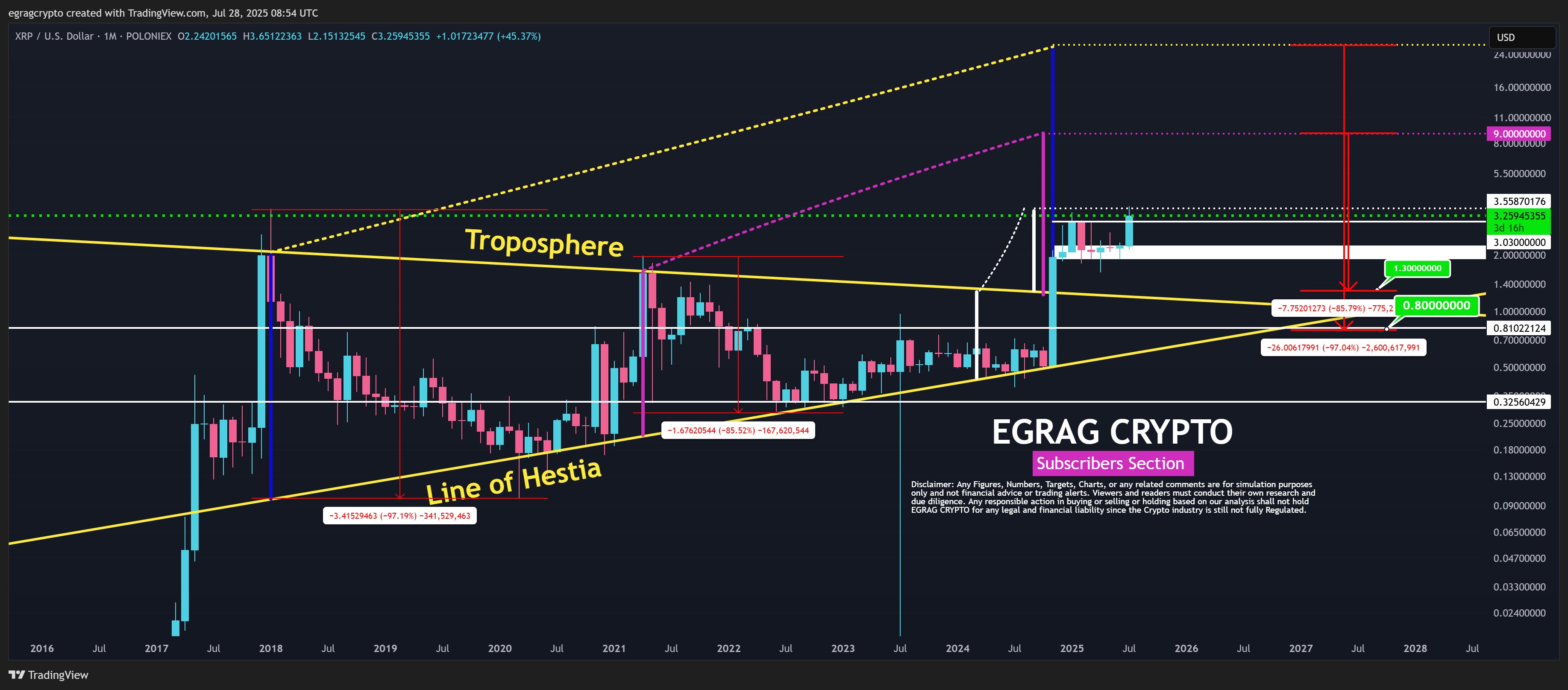 XRP