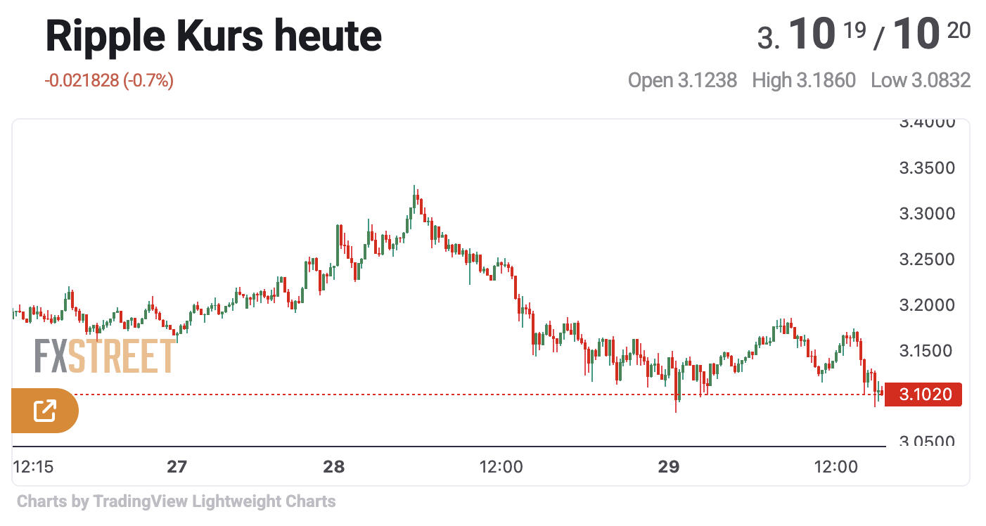XRP