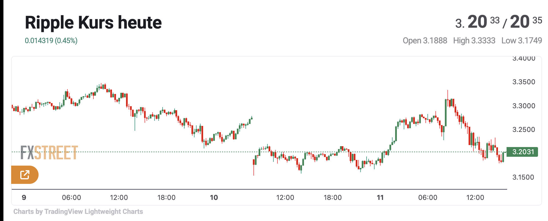 XRP