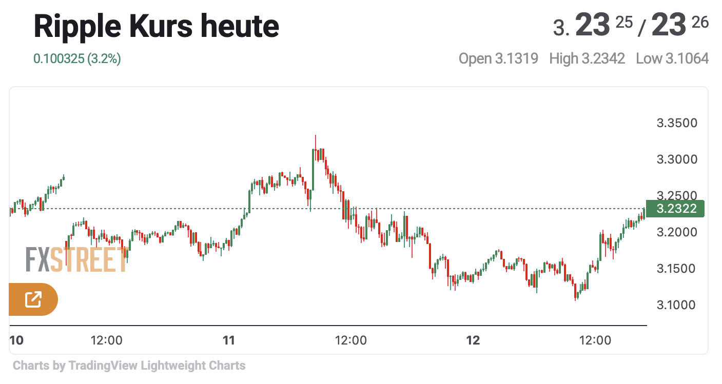 XRP