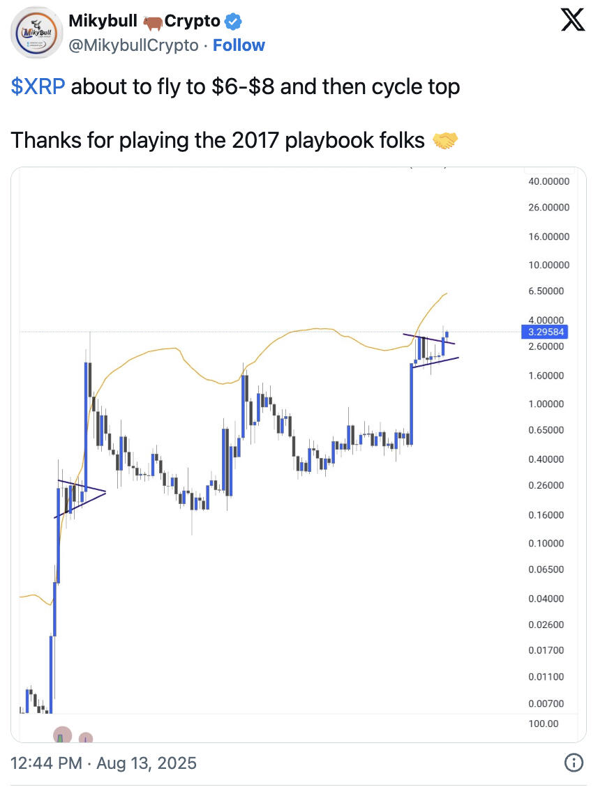 XRP