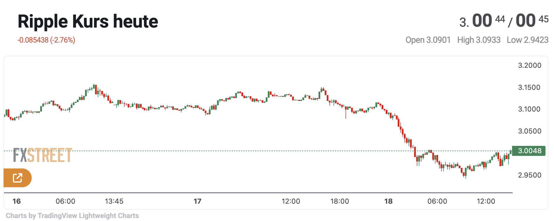 XRP