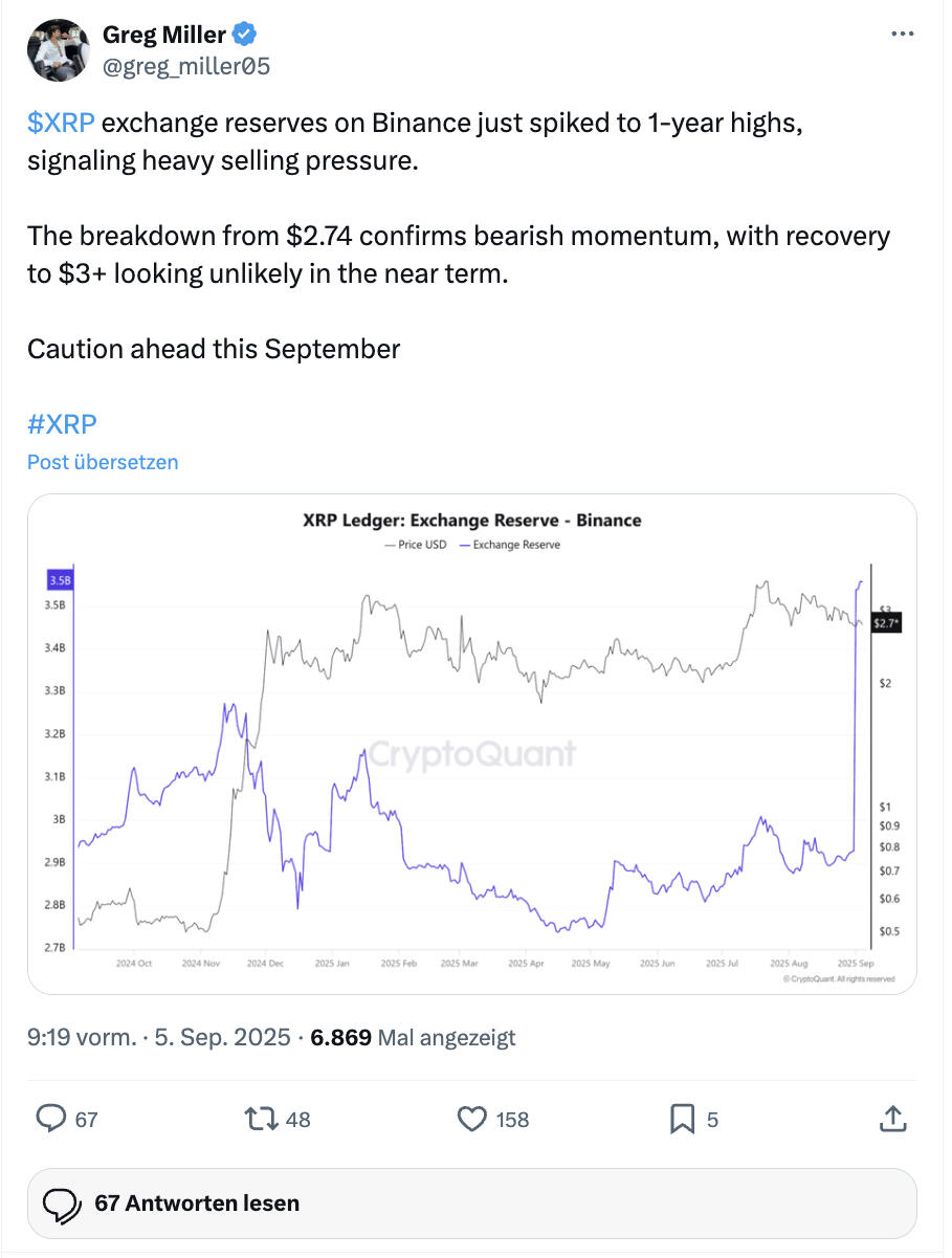 XRP