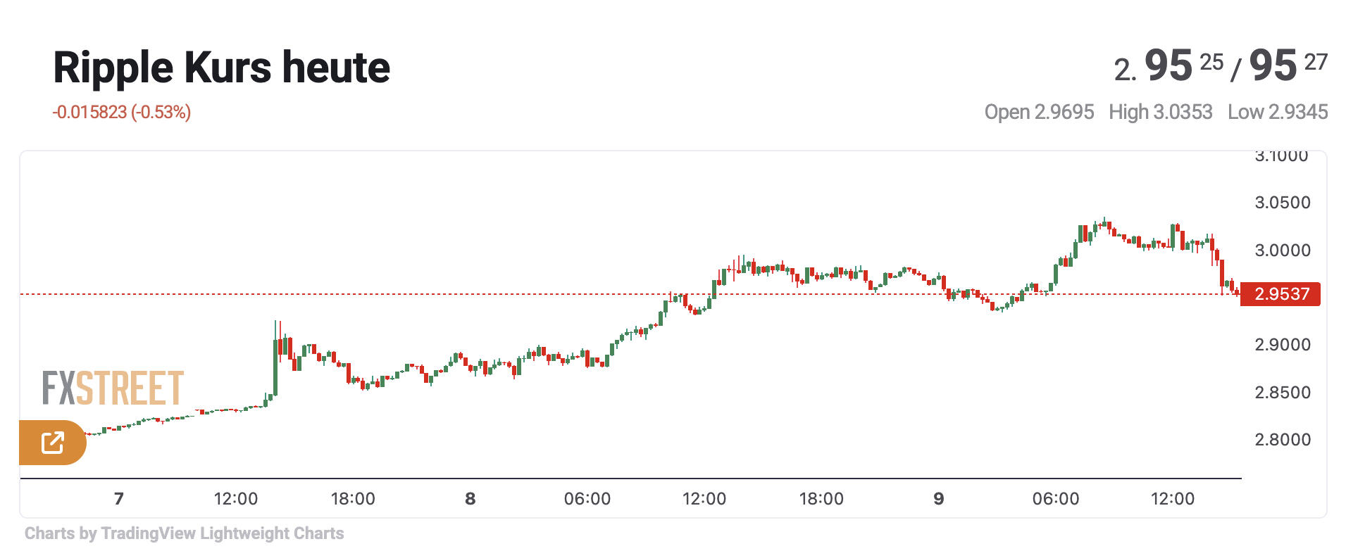 XRP