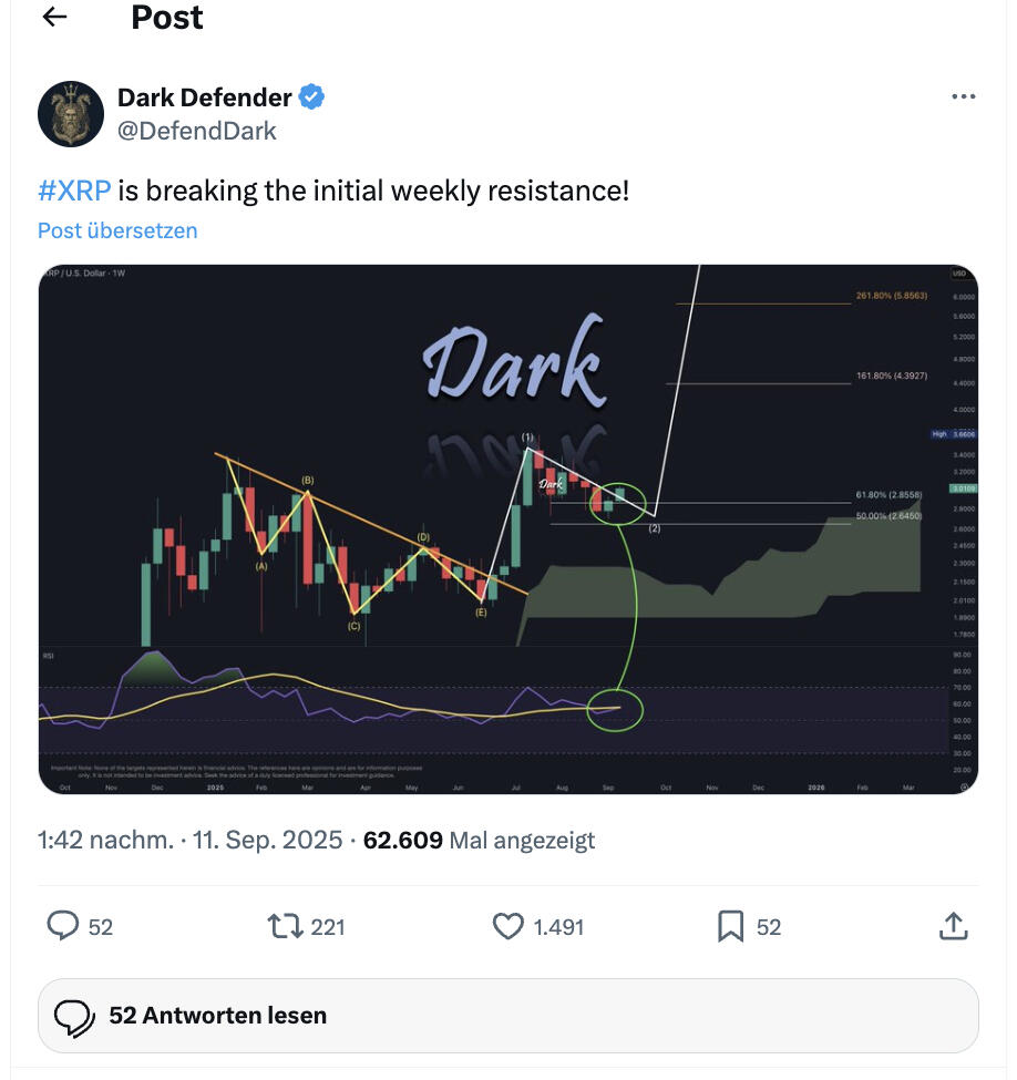 XRP