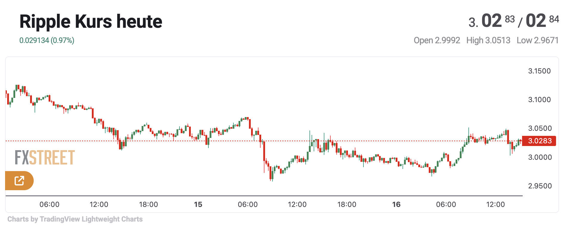 XRP