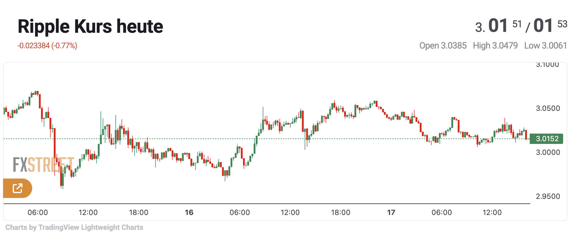 XRP