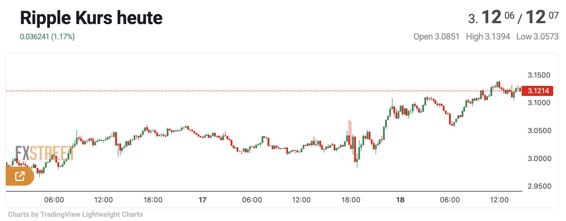 XRP