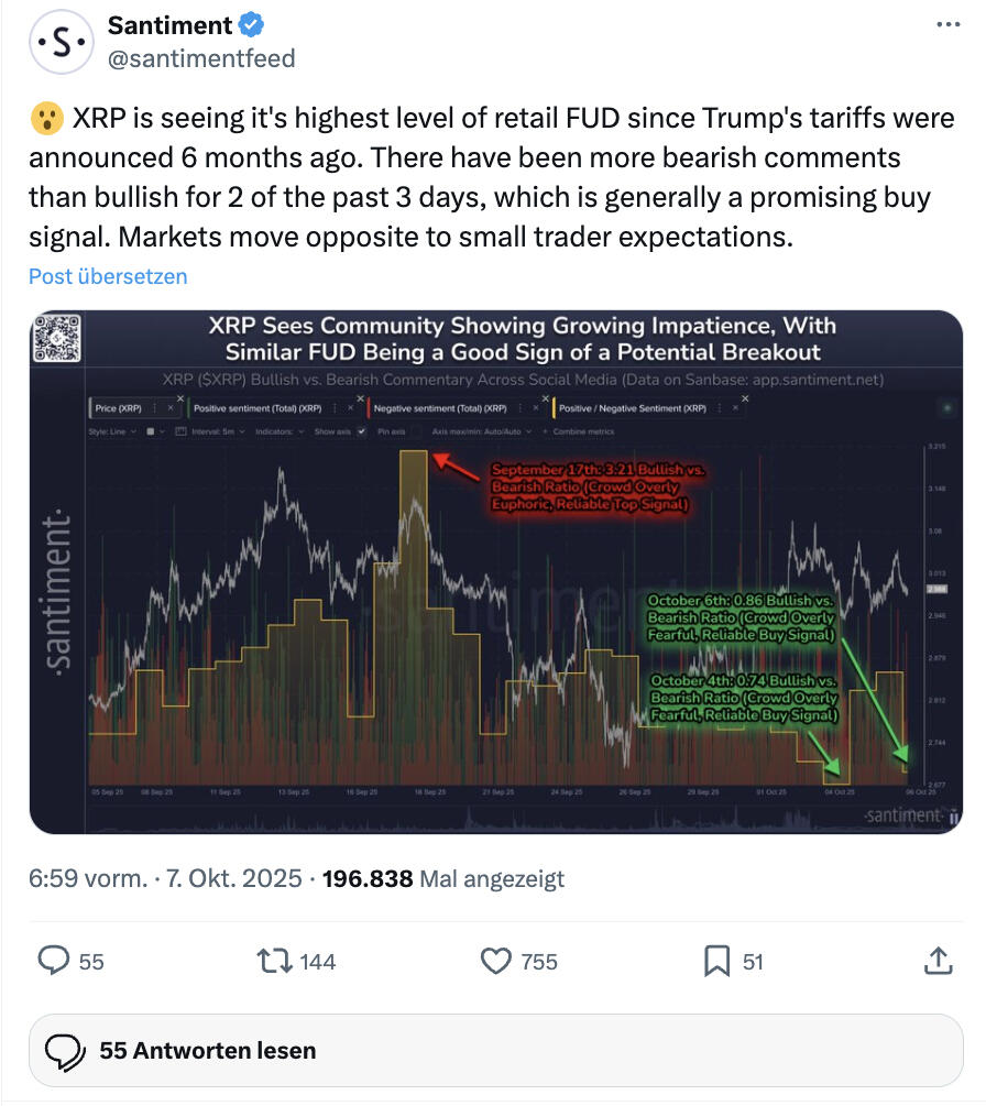 XRP