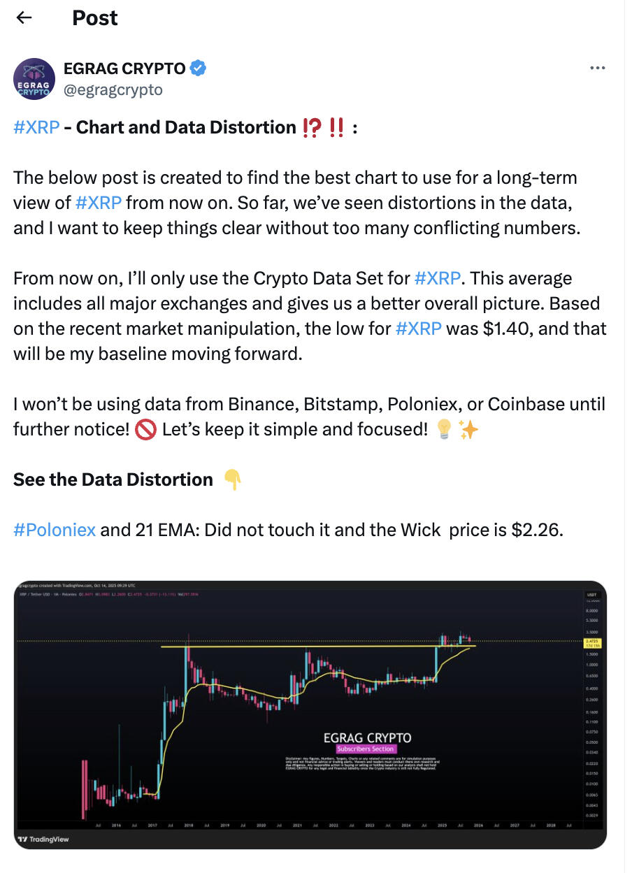 XRP