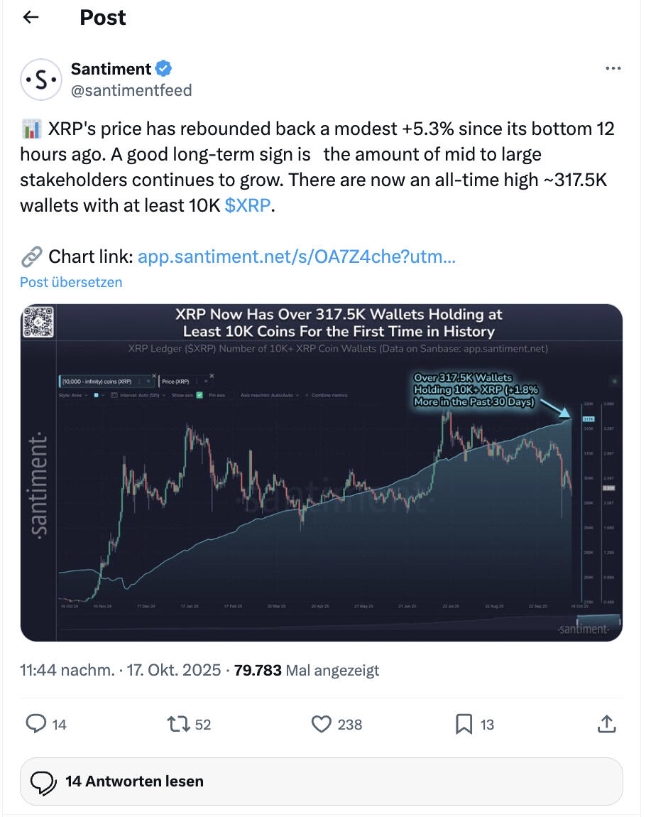 XRP