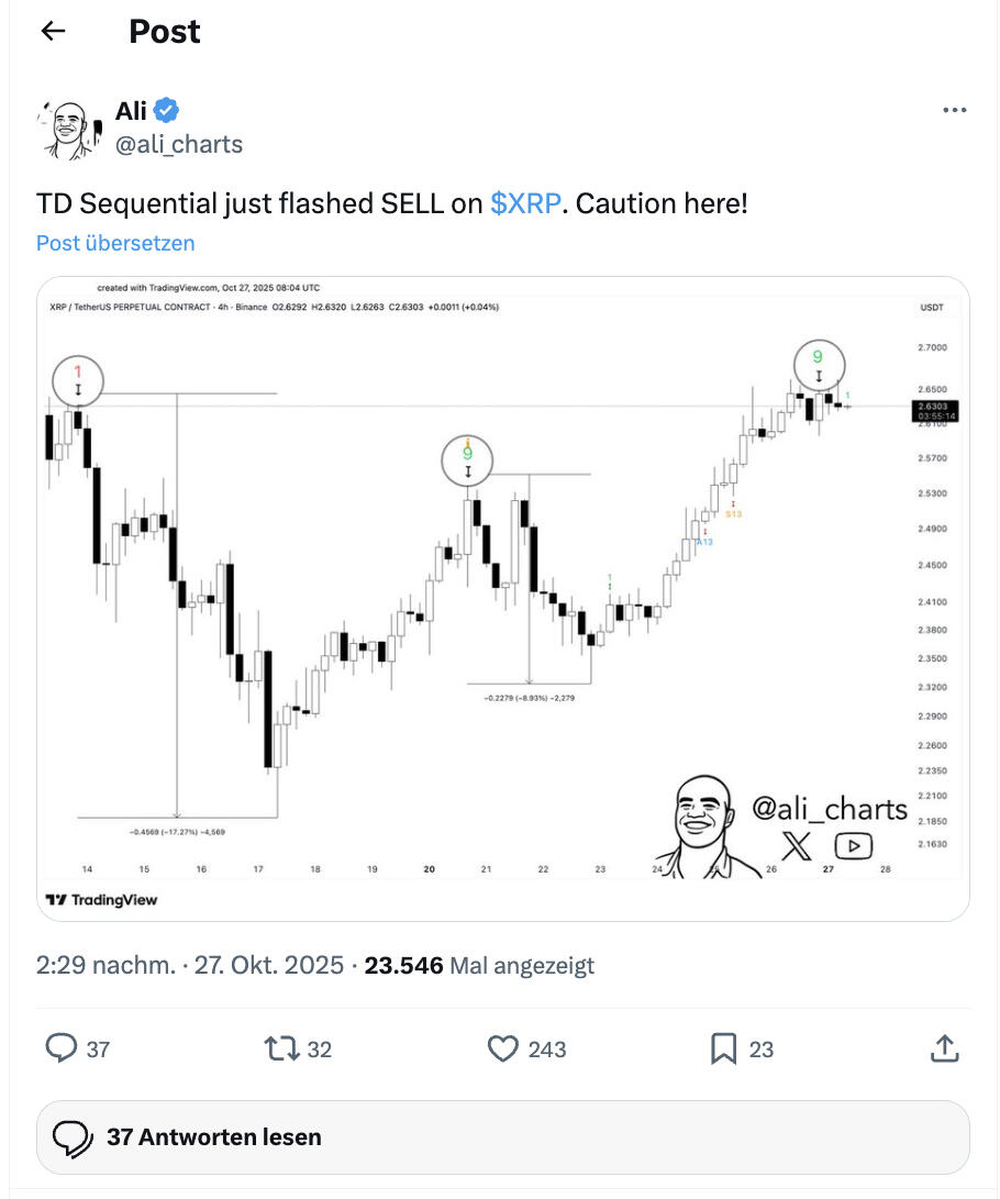 XRP