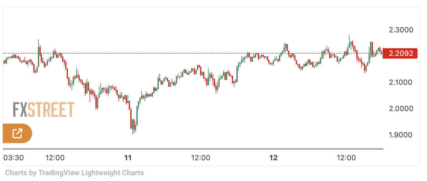 XRP