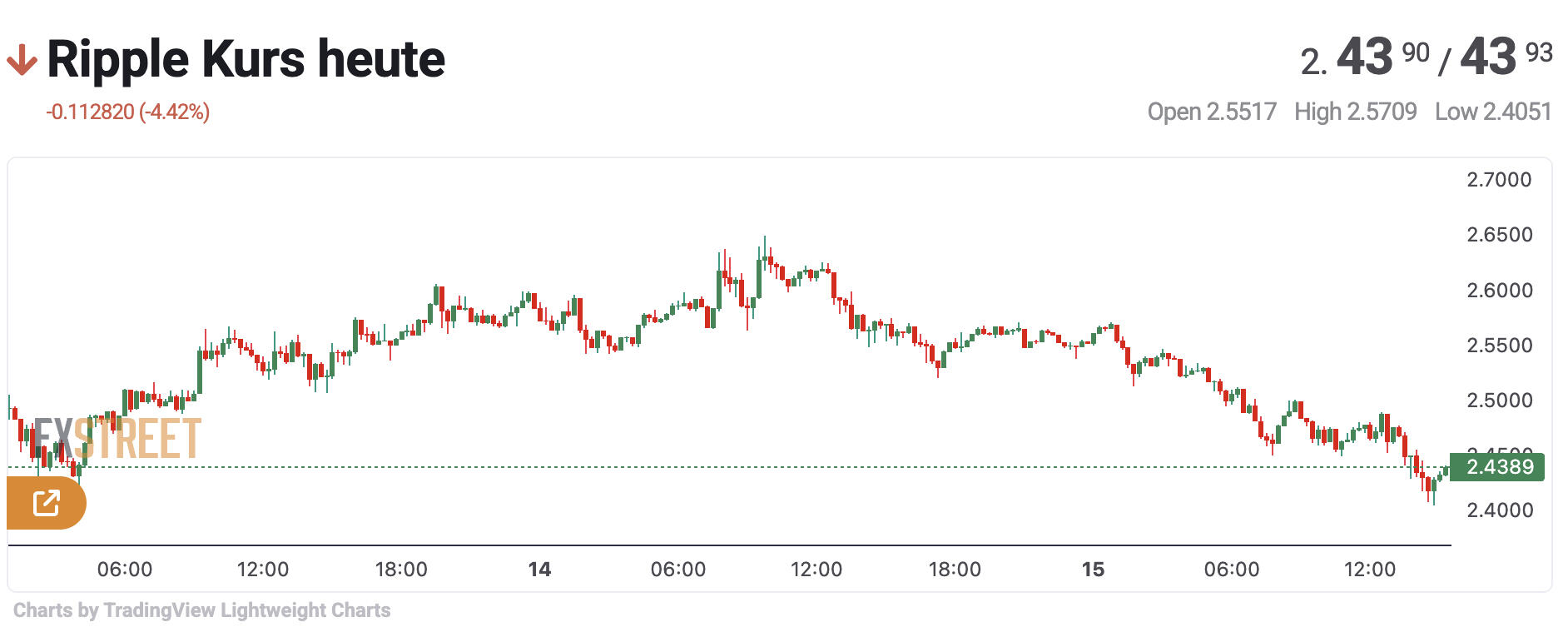 XRP