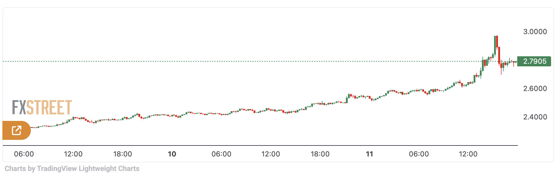 XRP