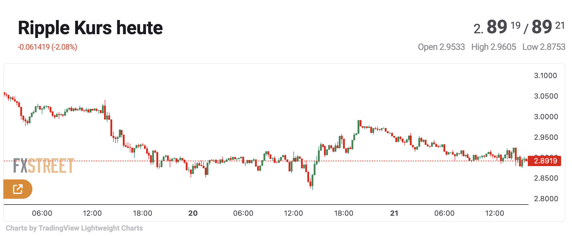 XRP