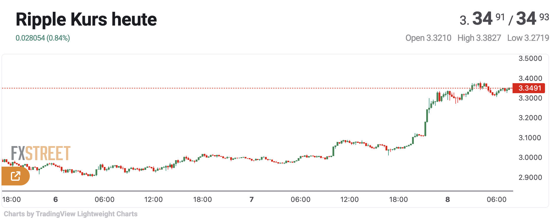 XRP