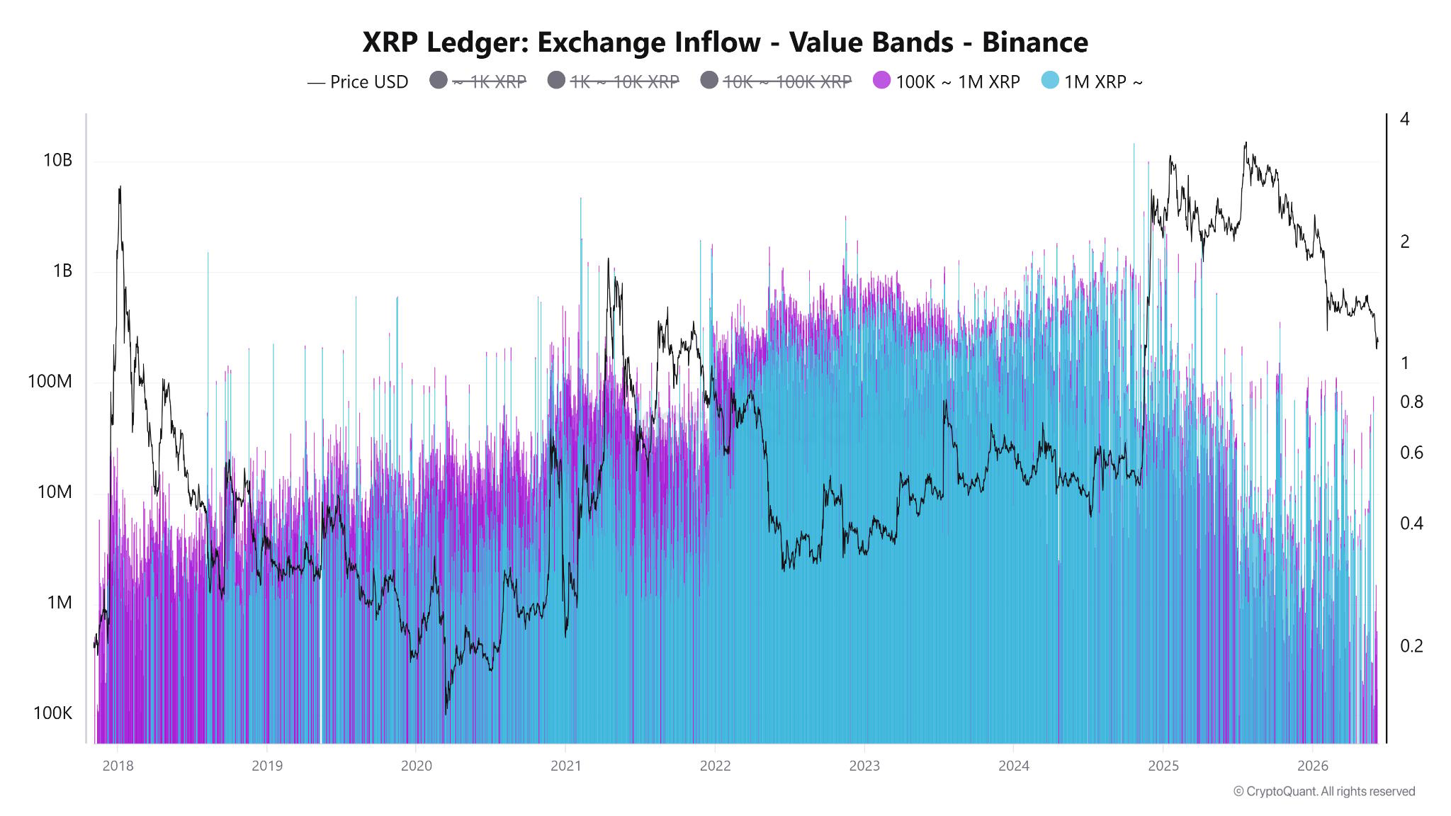 XRP