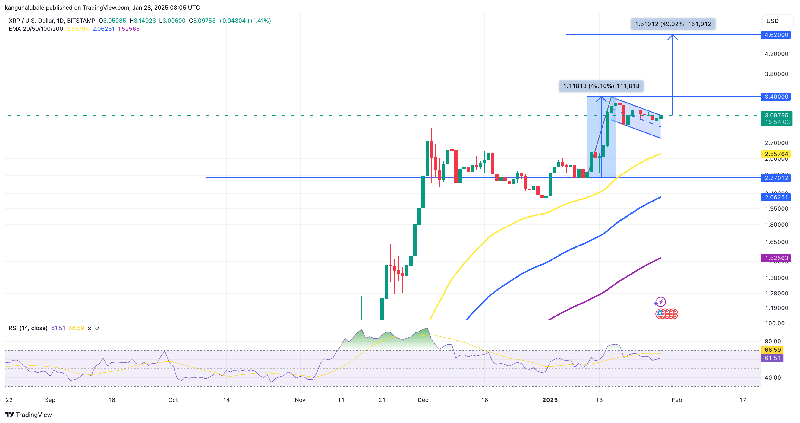 XRP