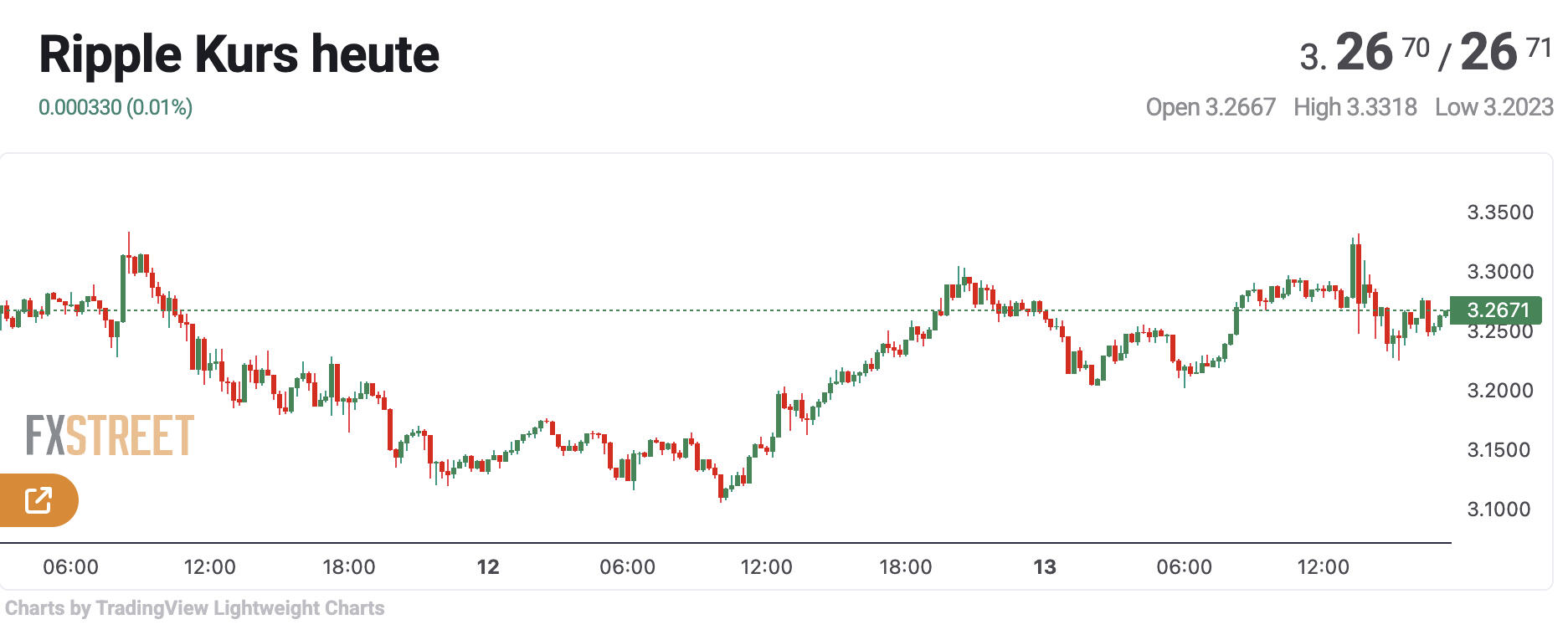 XRP