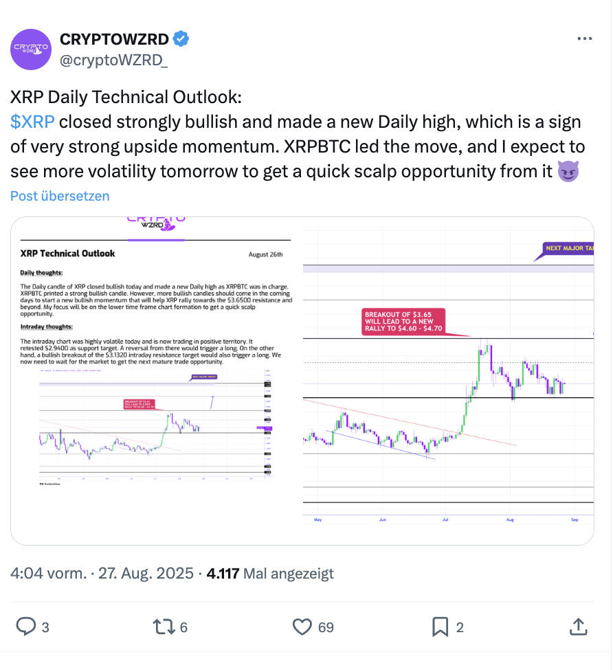 XRP