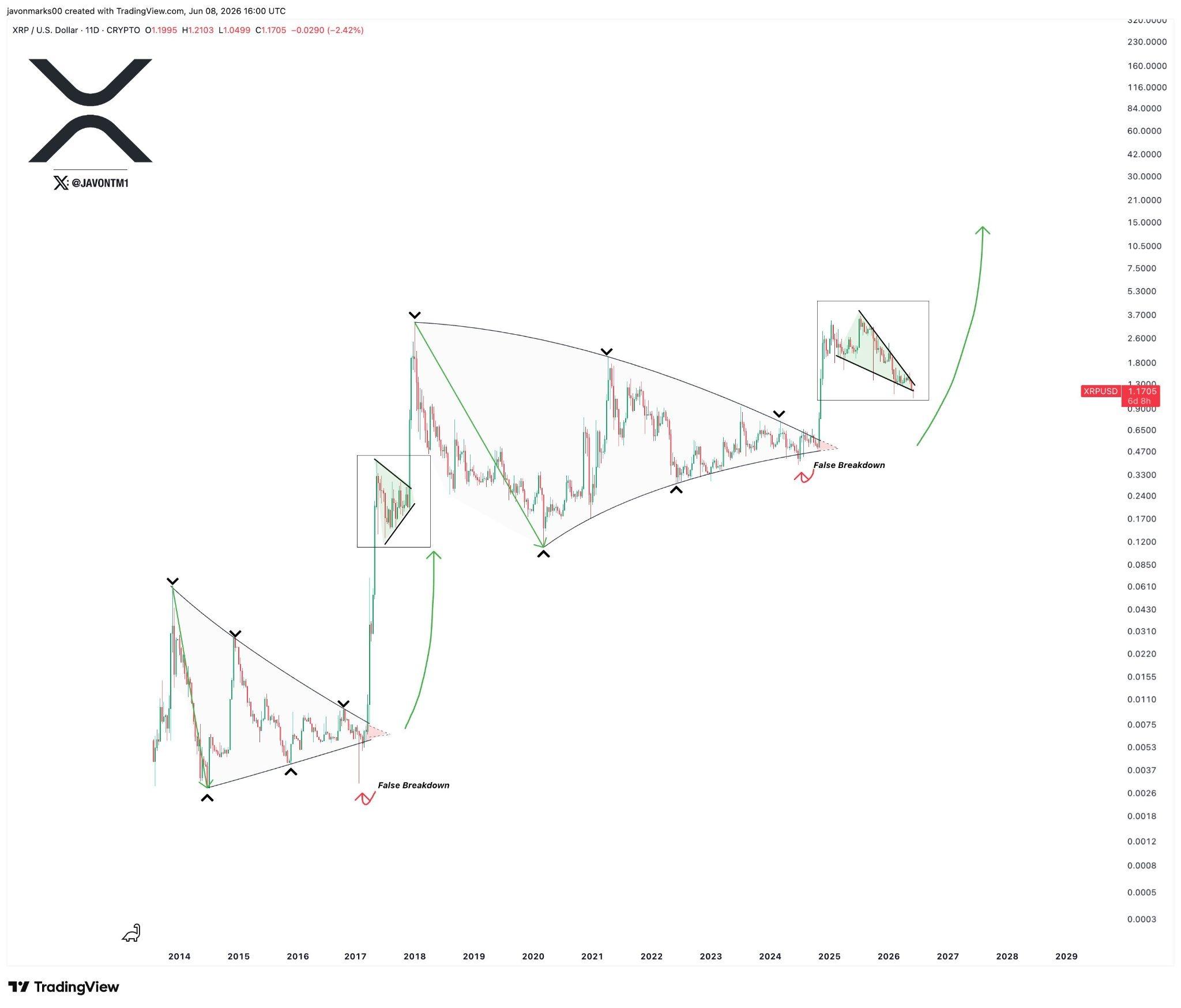 XRPUSD