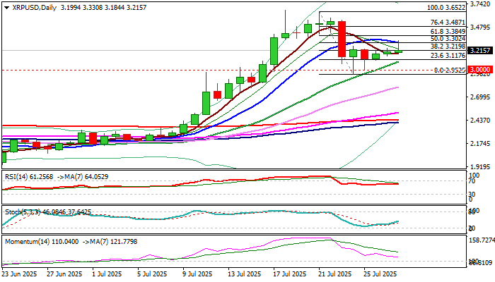 XRPUSD