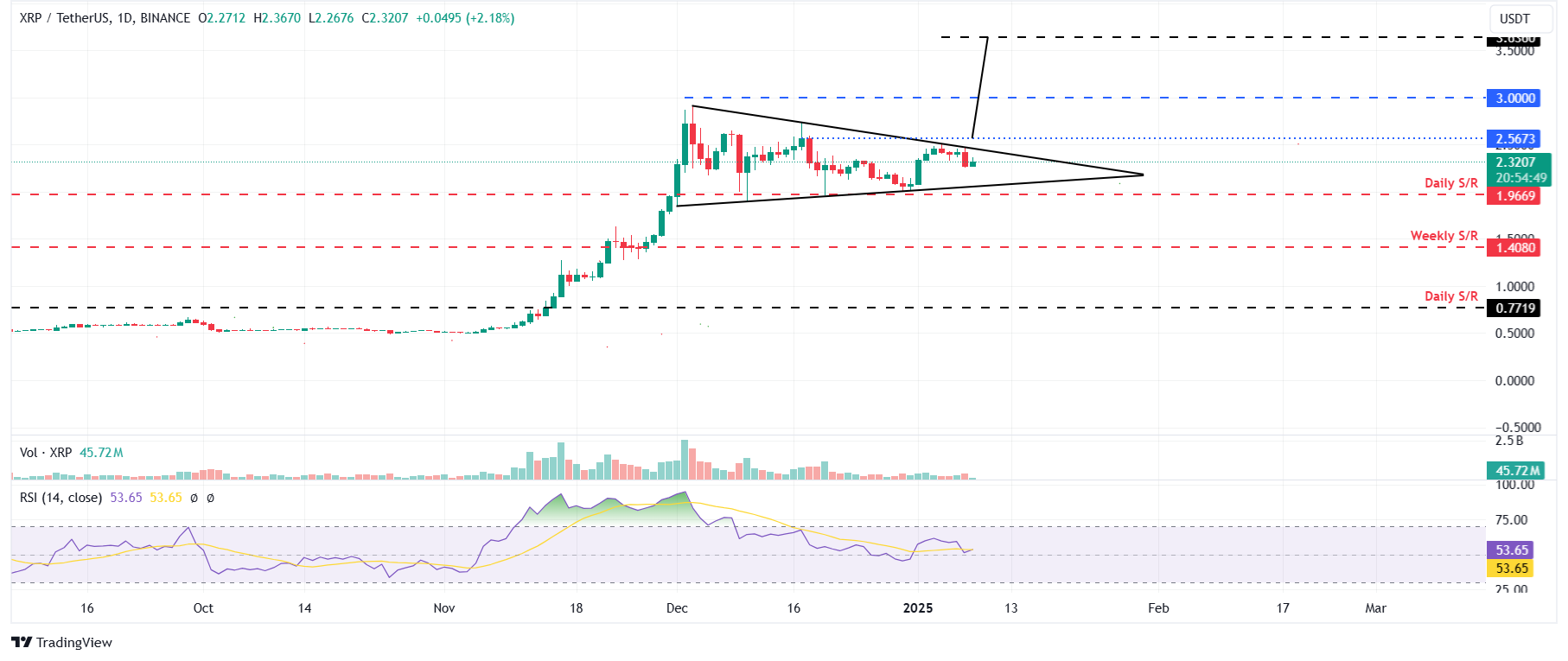 "Criptovalute in Tempesta: Analisi della Situazione di Bitcoin, Ethereum e Ripple"